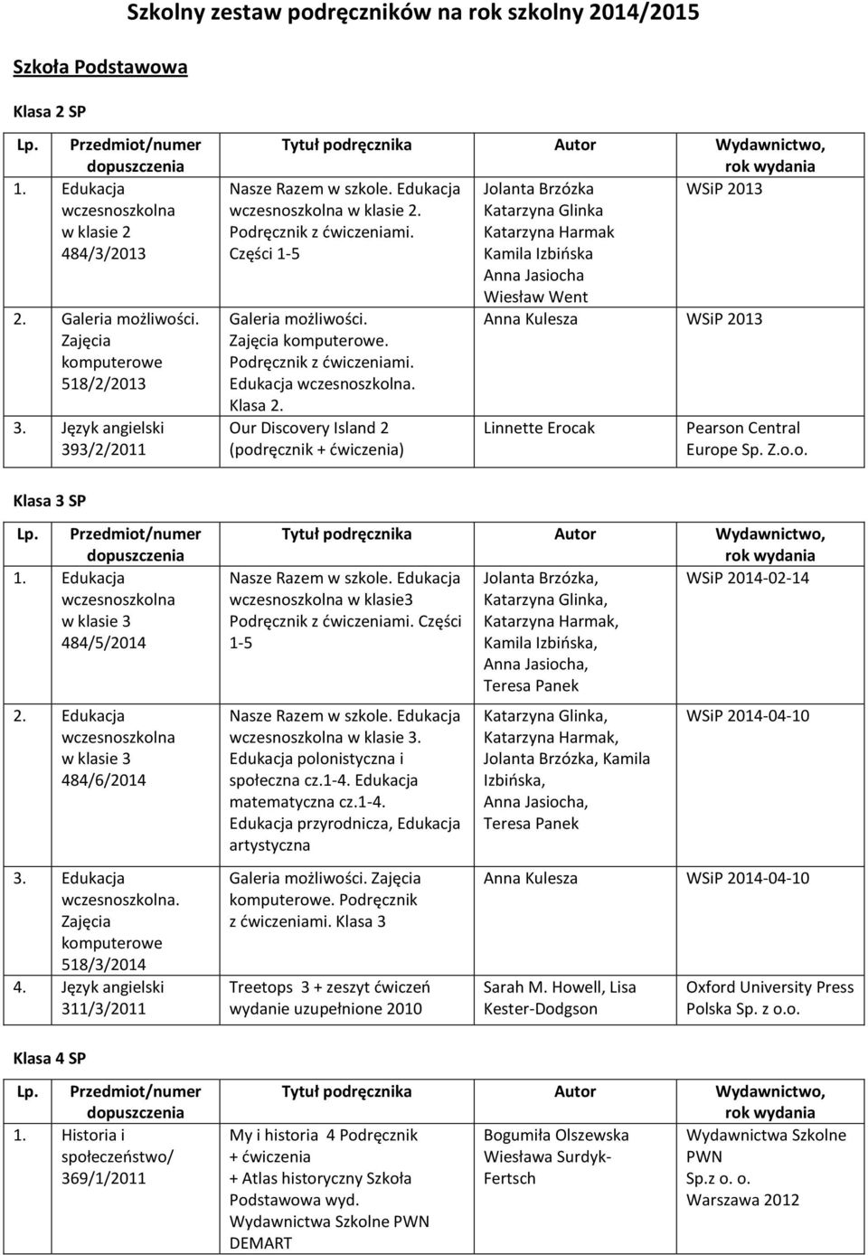 Katarzyna Harmak Części 1-5 Kamila Izbińska Anna Jasiocha Wiesław Went Galeria możliwości. Anna Kulesza WSiP 2013 Zajęcia komputerowe. Podręcznik z ćwiczeniami. Edukacja wczesnoszkolna. Klasa 2.