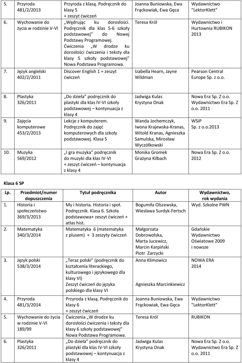 Discover English 1 + zeszyt ćwiczeń Joanna Buniowska, Ewa Frąckowiak, Ewa Gęca Teresa Król Izabella Hearn, Jayne Wildman "LektorKlett" i Hurtownia RUBIKON 2013 Europe Sp. z o.o. 8.