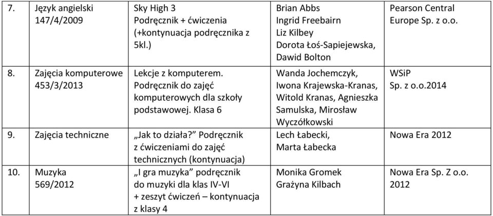 Muzyka 569/2012 I gra muzyka podręcznik do muzyki dla klas IV-VI kontynuacja z klasy 4 Brian Abbs Ingrid Freebairn Liz Kilbey Dorota Łoś-Sapiejewska, Dawid Bolton Wanda