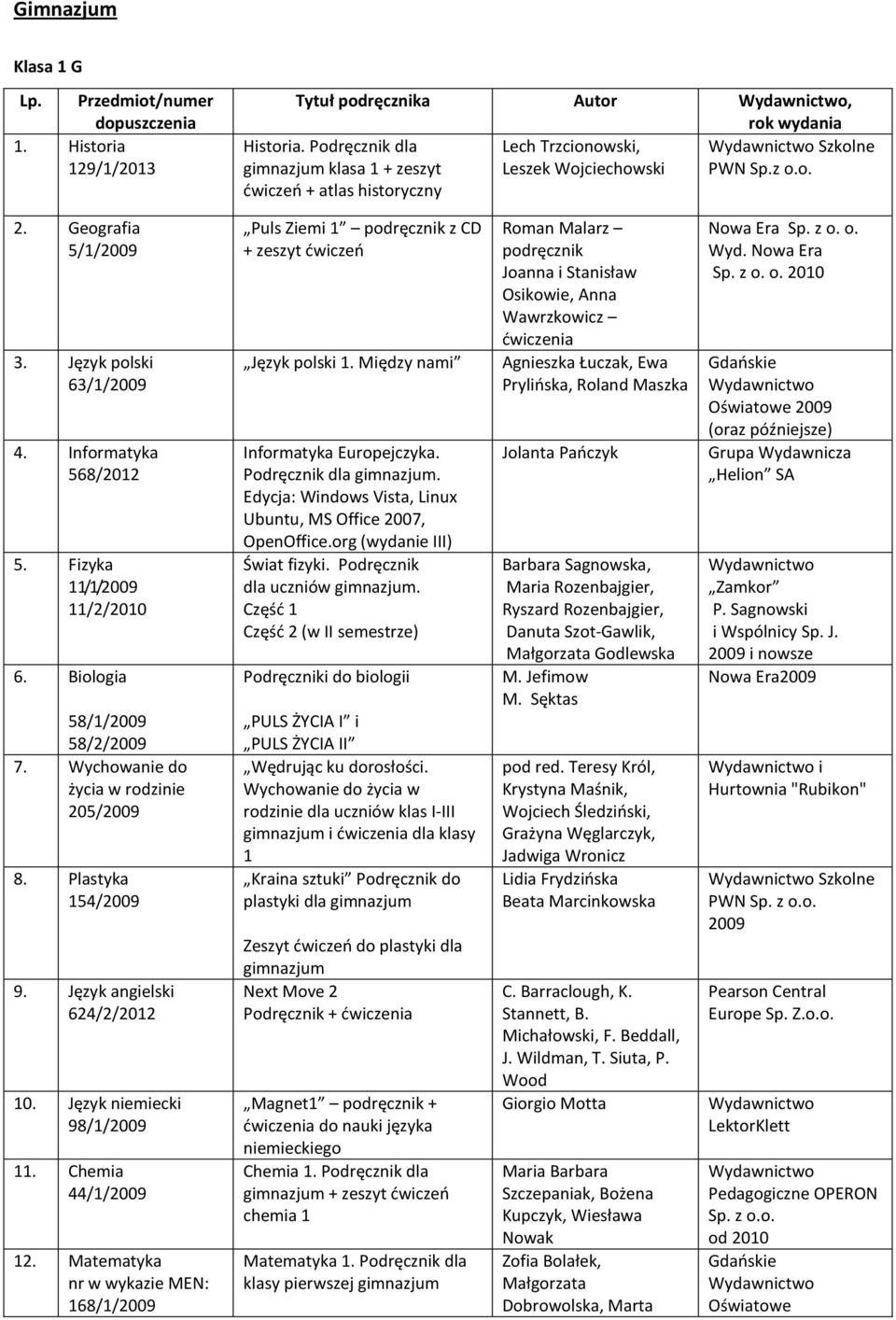 Język angielski 624/2/2012 10. Język niemiecki 98/1/2009 11. Chemia 44/1/2009 12. Matematyka nr w wykazie MEN: 168/1/2009 Puls Ziemi 1 podręcznik z CD Język polski 1.
