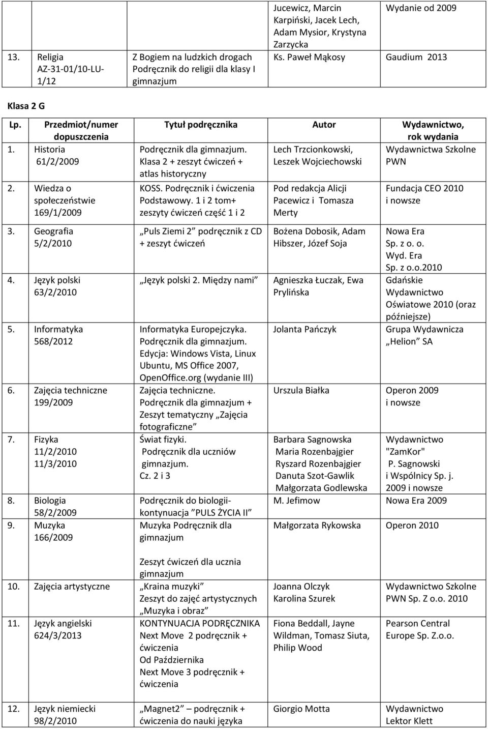 Zajęcia techniczne 199/2009 7. Fizyka 11/2/2010 11/3/2010 8. Biologia 58/2/2009 9. Muzyka 166/2009 Tytuł podręcznika Autor, Podręcznik dla gimnazjum.