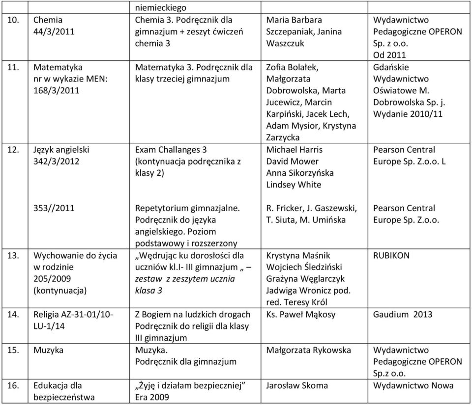 Jacek Lech, Adam Mysior, Krystyna Zarzycka Michael Harris David Mower Anna Sikorzyńska Lindsey White Pedagogiczne OPERON Sp. z o.o. Od 2011 Oświatowe M. Dobrowolska Sp. j.