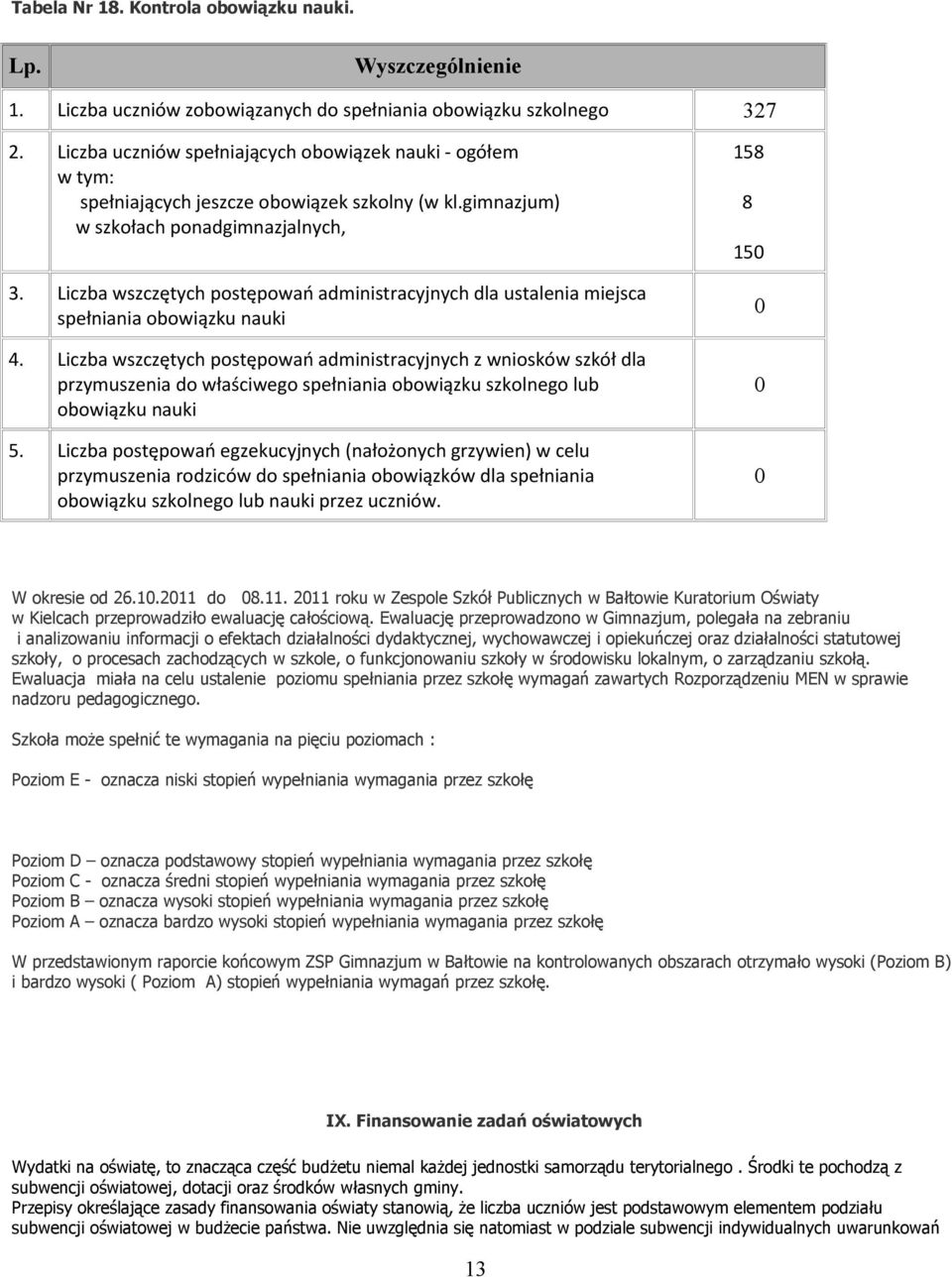 Liczba wszczętych postępowań administracyjnych dla ustalenia miejsca spełniania obowiązku nauki 4.