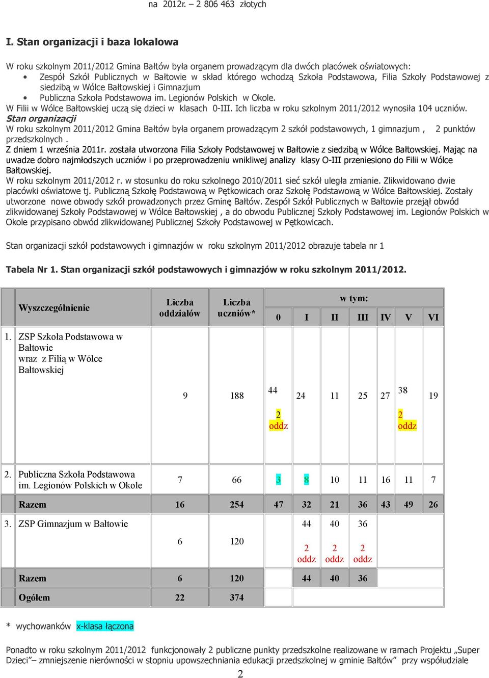 Podstawowa, Filia Szkoły Podstawowej z siedzibą w Wólce Bałtowskiej i Gimnazjum Publiczna Szkoła Podstawowa im. Legionów Polskich w Okole. W Filii w Wólce Bałtowskiej uczą się dzieci w klasach 0-III.