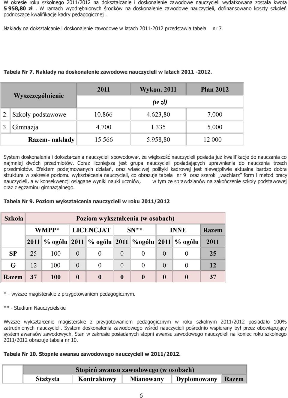 Nakłady na dokształcanie i doskonalenie zawodowe w latach 2011-2012 przedstawia tabela nr 7. Tabela Nr 7. Nakłady na doskonalenie zawodowe nauczycieli w latach 2011-2012. Wyszczególnienie 2011 Wykon.