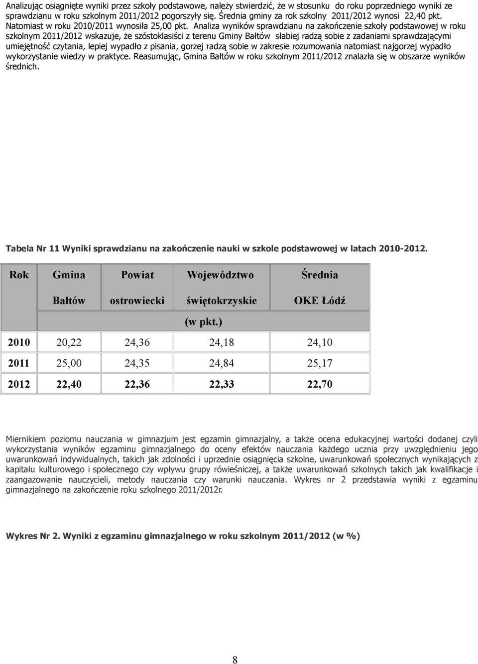 Analiza wyników sprawdzianu na zakończenie szkoły podstawowej w roku szkolnym 2011/2012 wskazuje, że szóstoklasiści z terenu Gminy Bałtów słabiej radzą sobie z zadaniami sprawdzającymi umiejętność