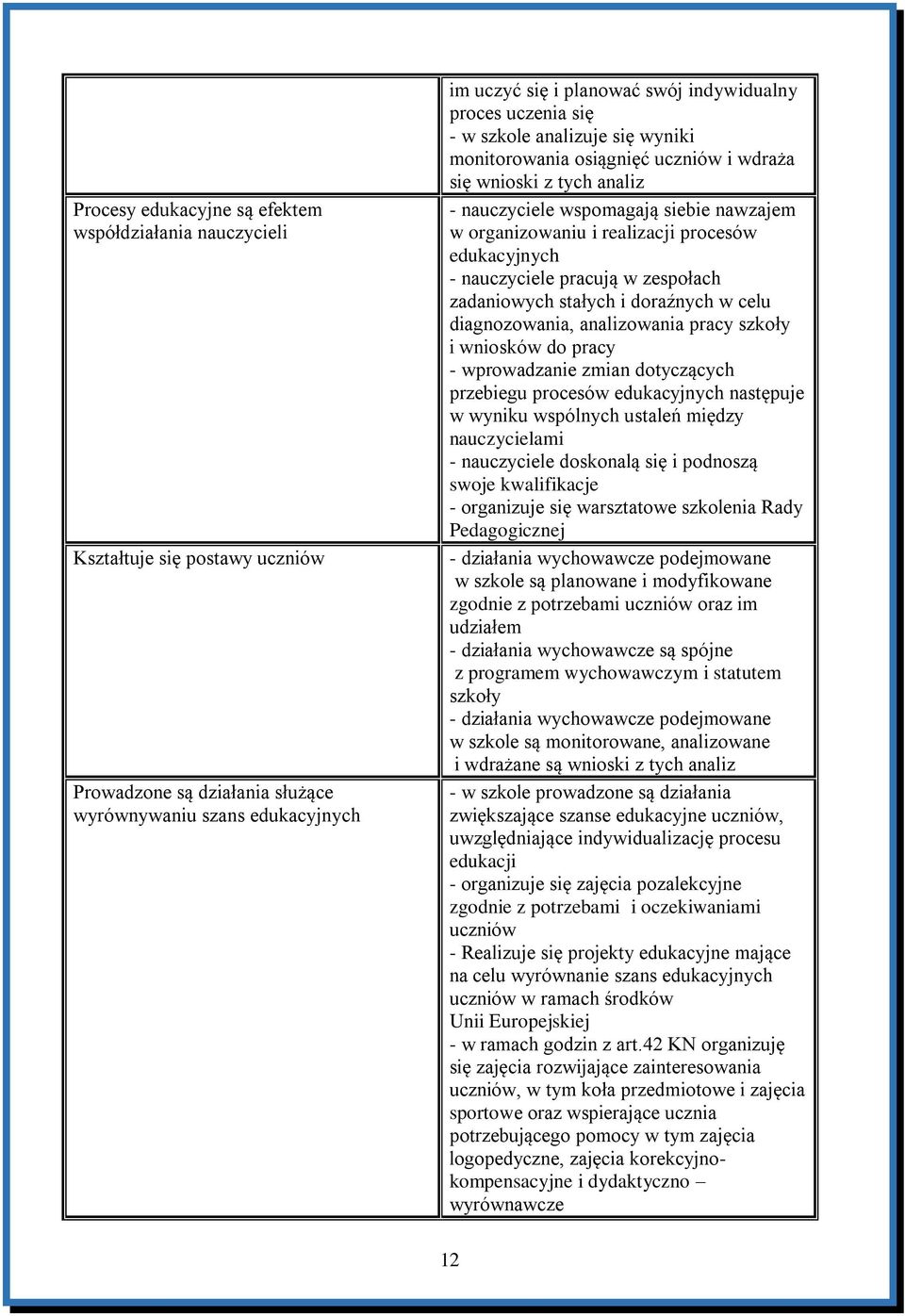 edukacyjnych - nauczyciele pracują w zespołach zadaniowych stałych i doraźnych w celu diagnozowania, analizowania pracy szkoły i wniosków do pracy - wprowadzanie zmian dotyczących przebiegu procesów