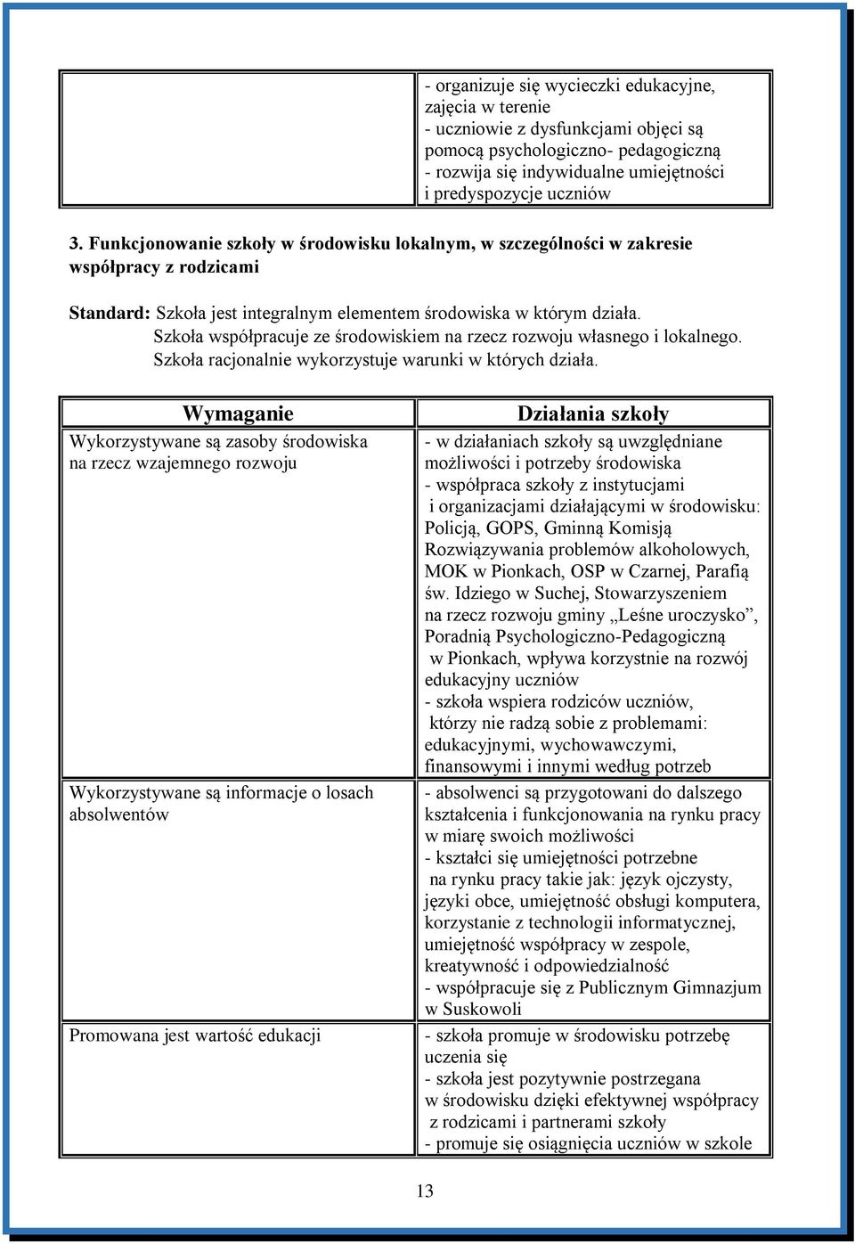 Szkoła współpracuje ze środowiskiem na rzecz rozwoju własnego i lokalnego. Szkoła racjonalnie wykorzystuje warunki w których działa.