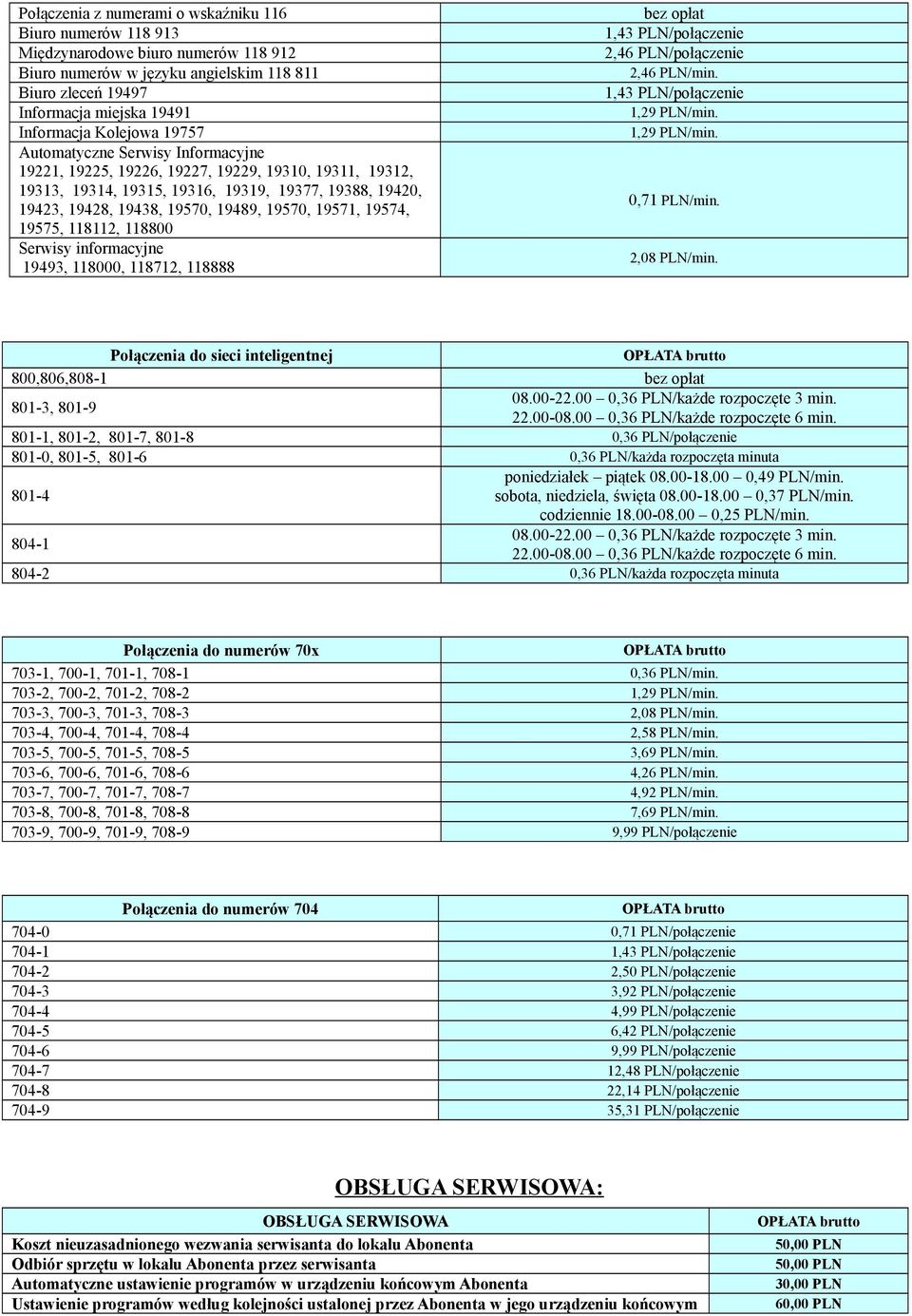 19570, 19571, 19574, 19575, 118112, 118800 Serwisy informacyjne 19493, 118000, 118712, 118888 1,43 PLN/połączenie 2,46 PLN/połączenie 2,46 PLN/min. 1,43 PLN/połączenie 1,29 PLN/min. 1,29 PLN/min. 0,71 PLN/min.