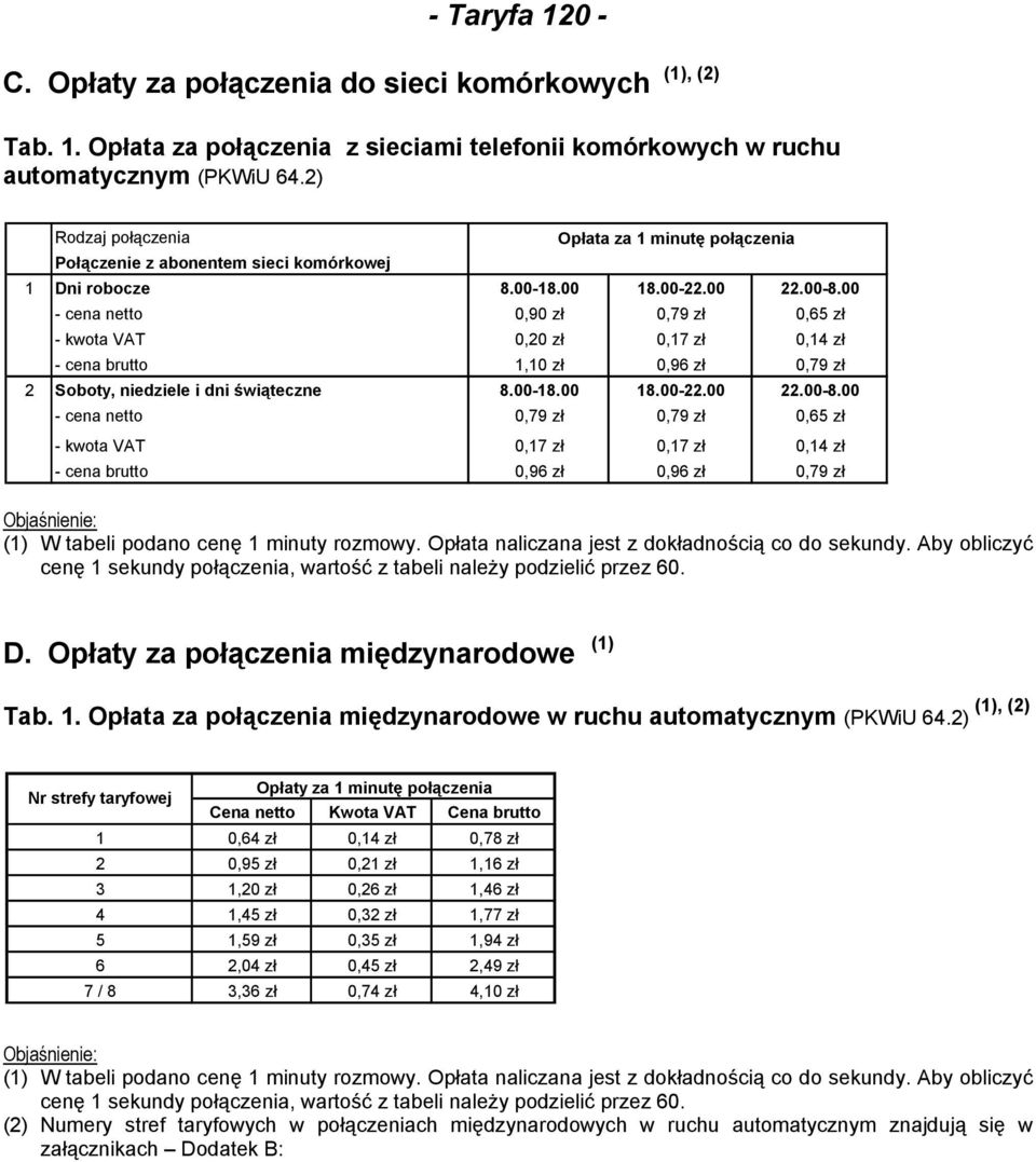 00 - cena netto 0,90 zł 0,79 zł 0,5 zł - kwota VAT 0,20 zł 0,17 zł 0,14 zł - cena brutto 1,10 zł 0,9 zł 0,79 zł 2 Soboty, niedziele i dni świąteczne 8.00-18.00 18.00-22.00 22.00-8.