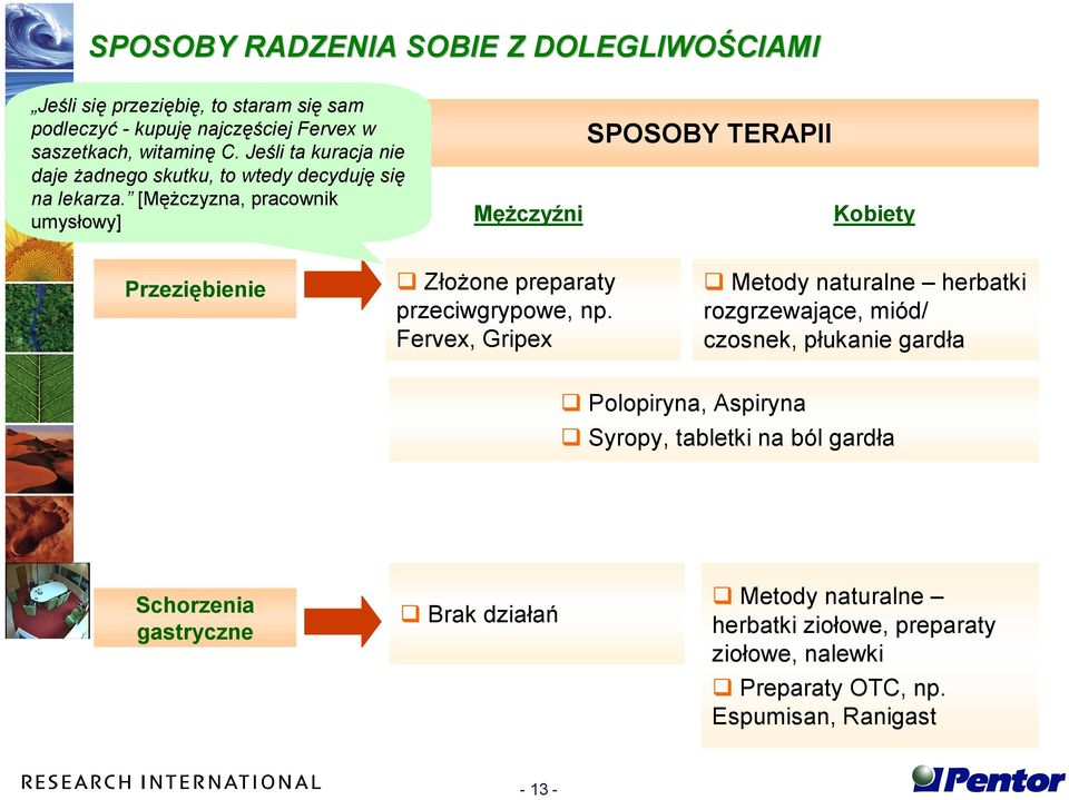 [Mężczyzna, pracownik umysłowy] Mężczyźni SPOSOBY TERAPII Kobiety Przeziębienie Złożone preparaty przeciwgrypowe, np.