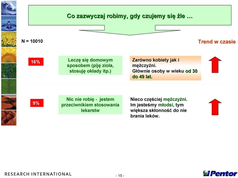 Głównie osoby w wieku od 30 do 49 lat.