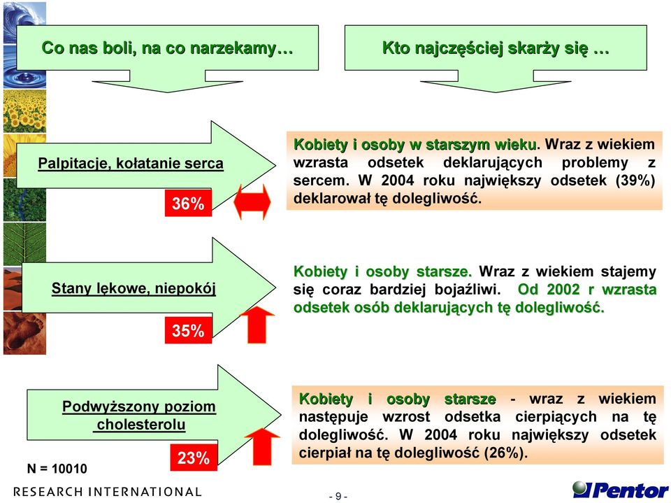 Stany lękowe, niepokój 35% Kobiety i osoby starsze. Wraz z wiekiem stajemy się coraz bardziej bojaźliwi.