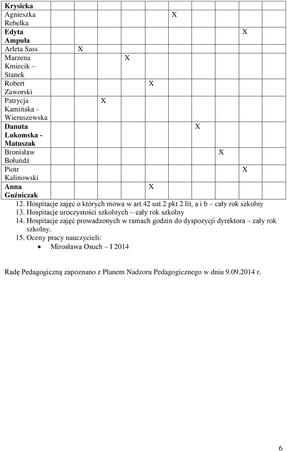 2 pkt 2 lit, a i b cały rok szkolny 13. Hospitacje uroczystości szkolnych cały rok szkolny 14.