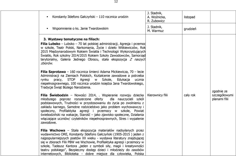 Światła i Technologii Wykorzystujących Światło, Rok szkolny 2014/2015 Rokiem Szkoły Zawodowców, Samorząd terytorialny, Galeria Jednego Obrazu, stała ekspozycja Z naszych zbiorów.