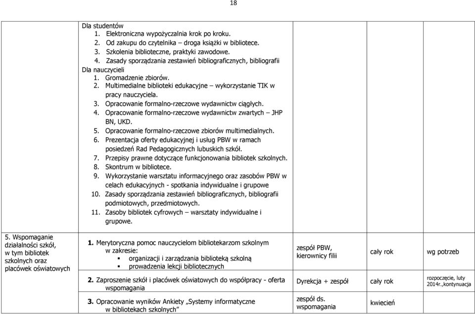 Opracowanie formalno-rzeczowe wydawnictw ciągłych. 4. Opracowanie formalno-rzeczowe wydawnictw zwartych JHP BN, UKD. 5. Opracowanie formalno-rzeczowe zbiorów multimedialnych. 6.