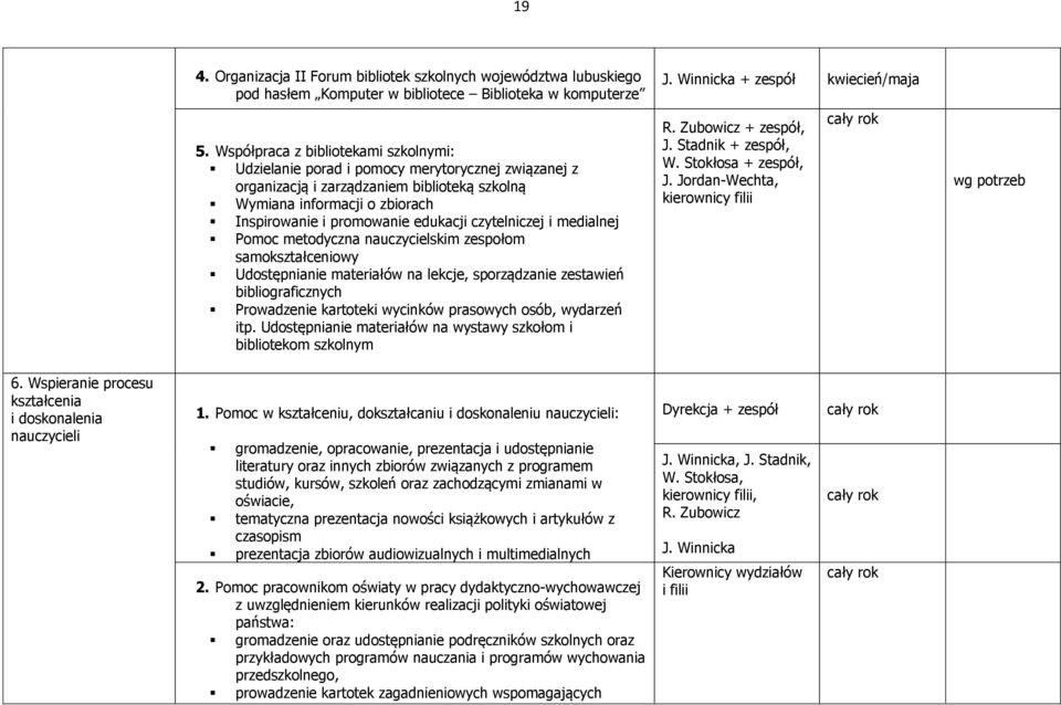 czytelniczej i medialnej Pomoc metodyczna nauczycielskim zespołom samokształceniowy Udostępnianie materiałów na lekcje, sporządzanie zestawień bibliograficznych Prowadzenie kartoteki wycinków