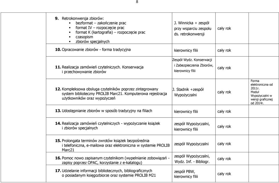 Kompleksowa obsługa czytelników poprzez zintegrowany J. J. Stadnik +zespół system biblioteczny PROLIB Marc21.