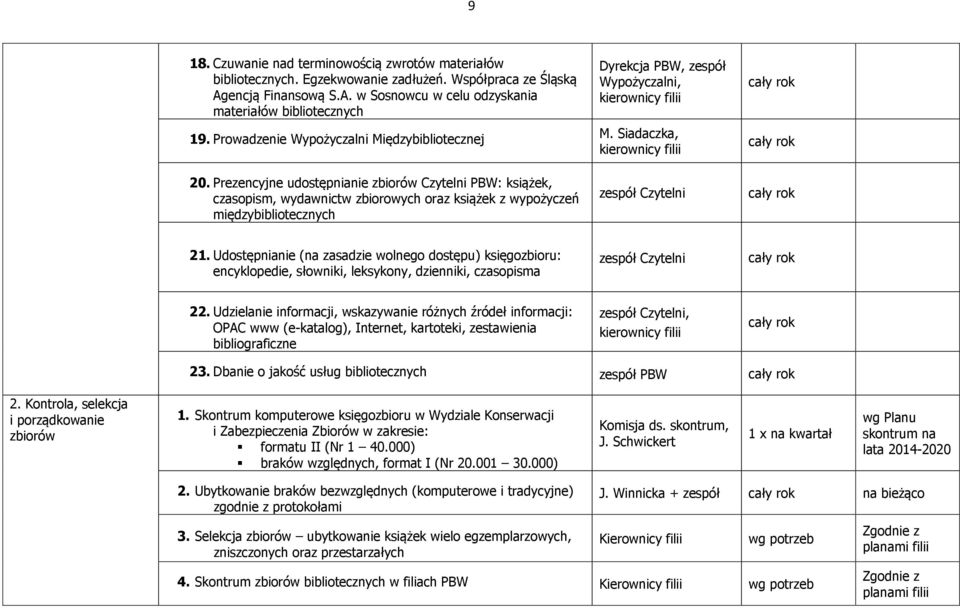 Prezencyjne udostępnianie zbiorów Czytelni PBW: książek, czasopism, wydawnictw zbiorowych oraz książek z wypożyczeń międzybibliotecznych Dyrekcja PBW, zespół Wypożyczalni, M.