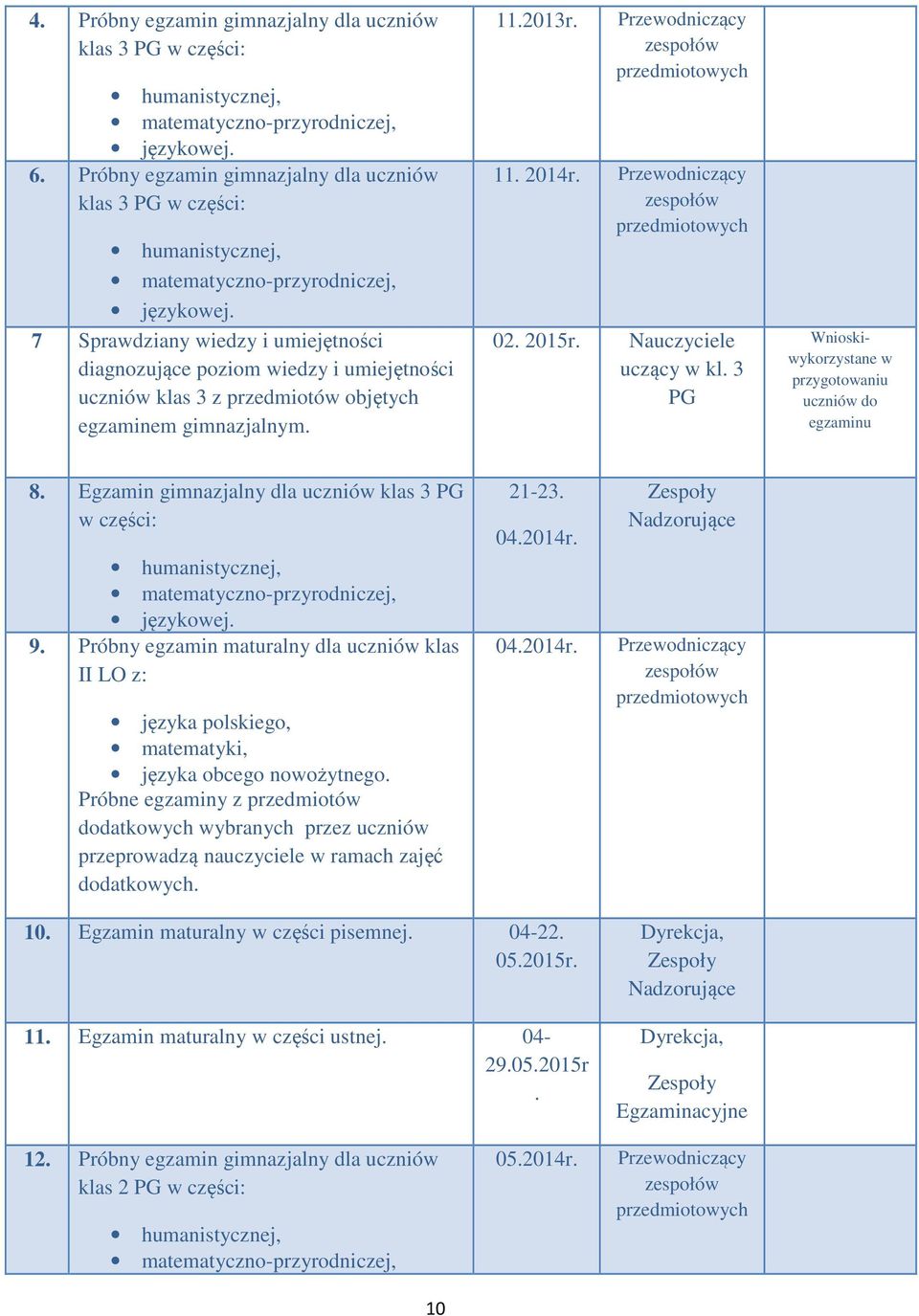 7 Sprawdziany wiedzy i umiejętności diagnozujące poziom wiedzy i umiejętności uczniów klas 3 z przedmiotów objętych egzaminem gimnazjalnym. 11.2013r. Przewodniczący zespołów przedmiotowych 11. 2014r.