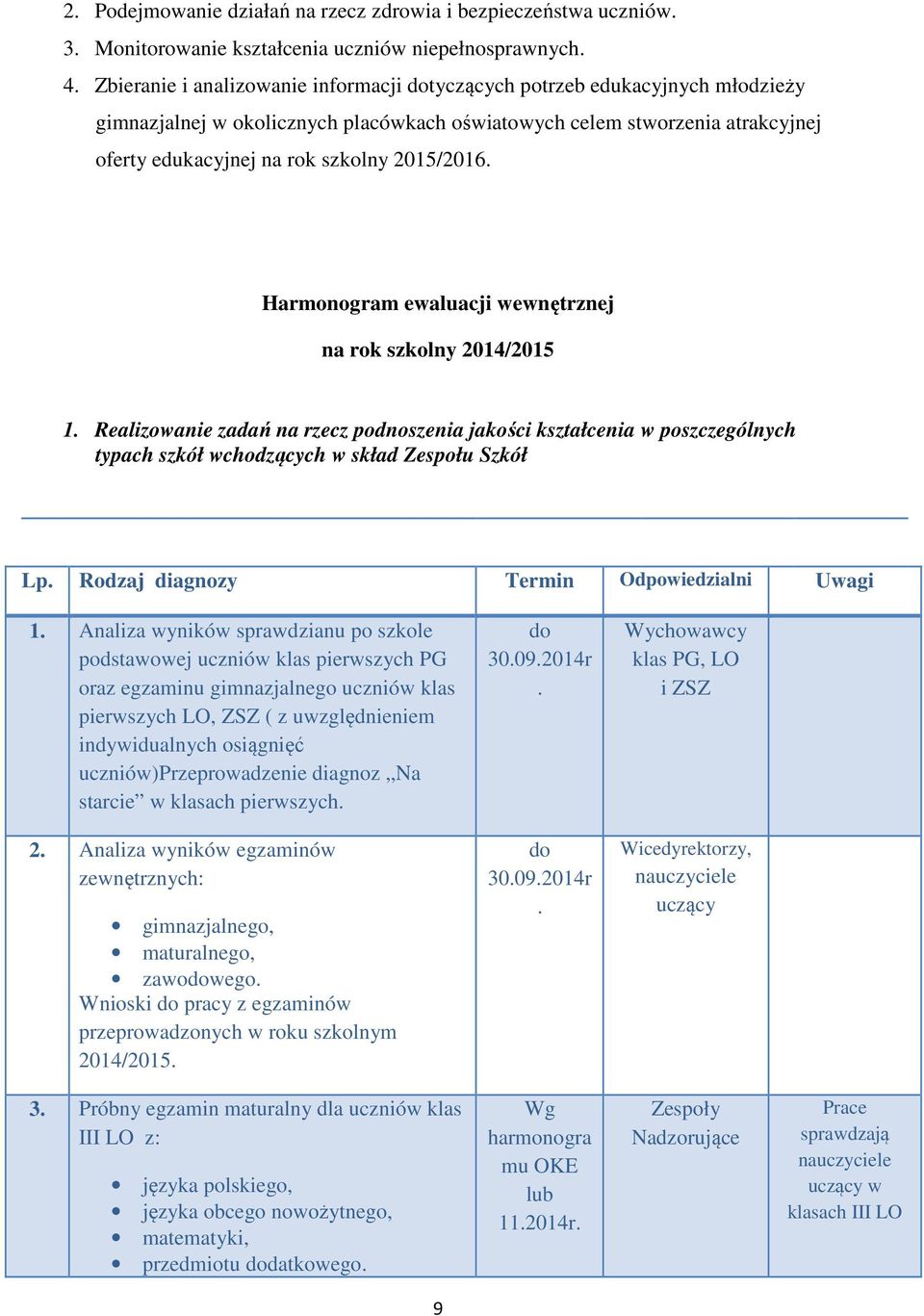 2015/2016. Harmonogram ewaluacji wewnętrznej na rok szkolny 2014/2015 1. Realizowanie zadań na rzecz podnoszenia jakości kształcenia w poszczególnych typach szkół wchodzących w skład Zespołu Szkół Lp.