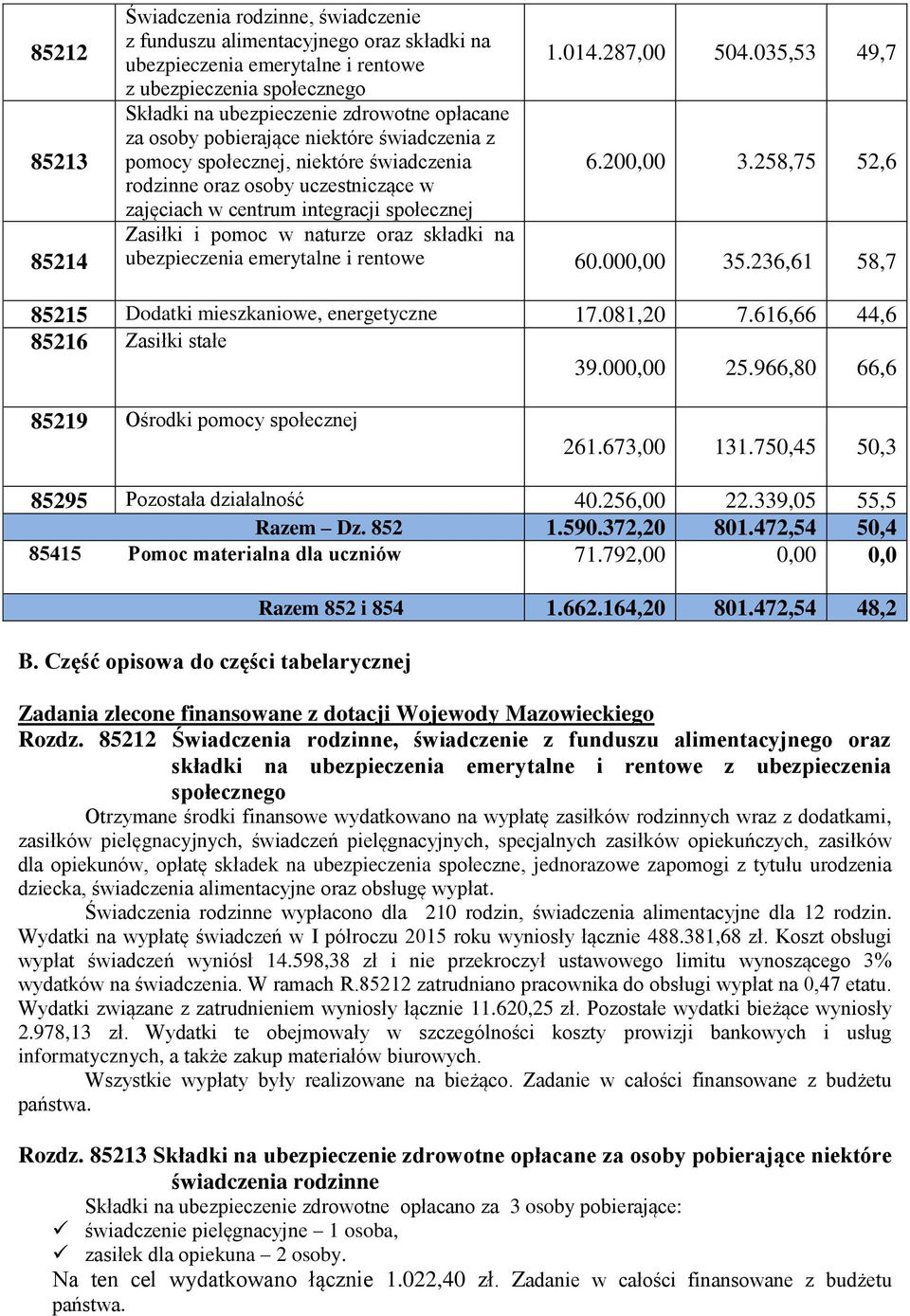 258,75 52,6 rodzinne oraz osoby uczestniczące w zajęciach w centrum integracji społecznej Zasiłki i pomoc w naturze oraz składki na ubezpieczenia emerytalne i rentowe 60.000,00 35.