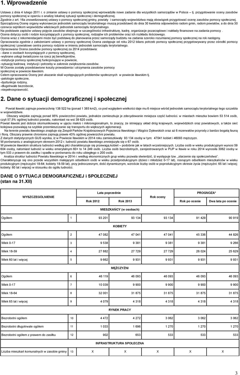 16a znowelizowanej ustawy o pomocy społecznej gminy, powiaty i samorządy województwa mają obowiązek przygotować ocenę zasobów pomocy społecznej.