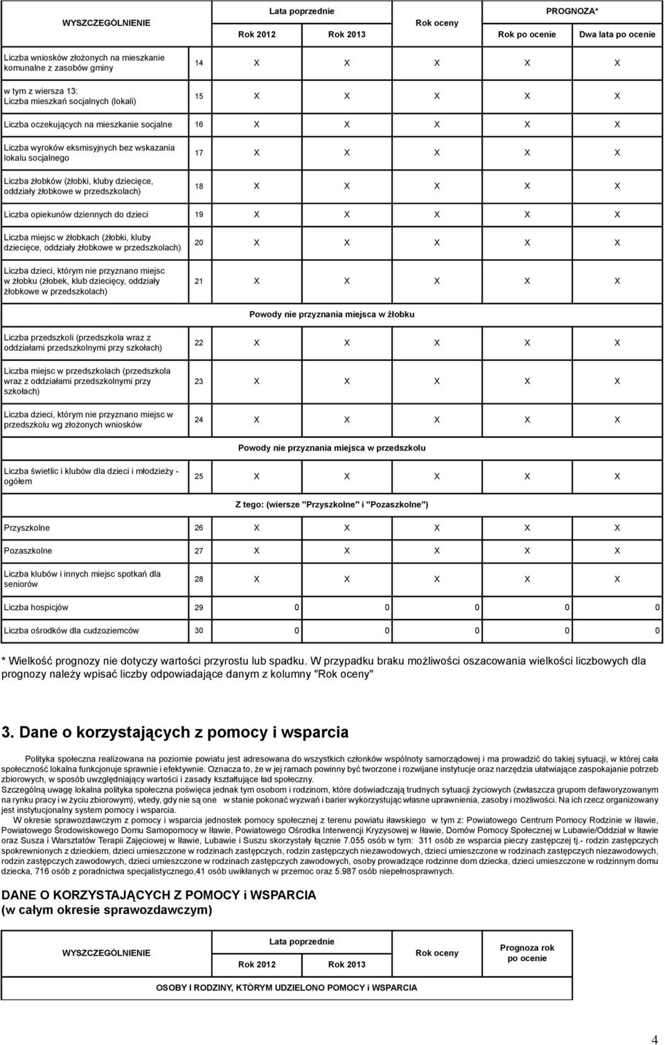 opiekunów dziennych do dzieci 19 X X X X X Liczba miejsc w żłobkach (żłobki, kluby dziecięce, oddziały żłobkowe w przedszkolach) Liczba dzieci, którym nie przyznano miejsc w żłobku (żłobek, klub