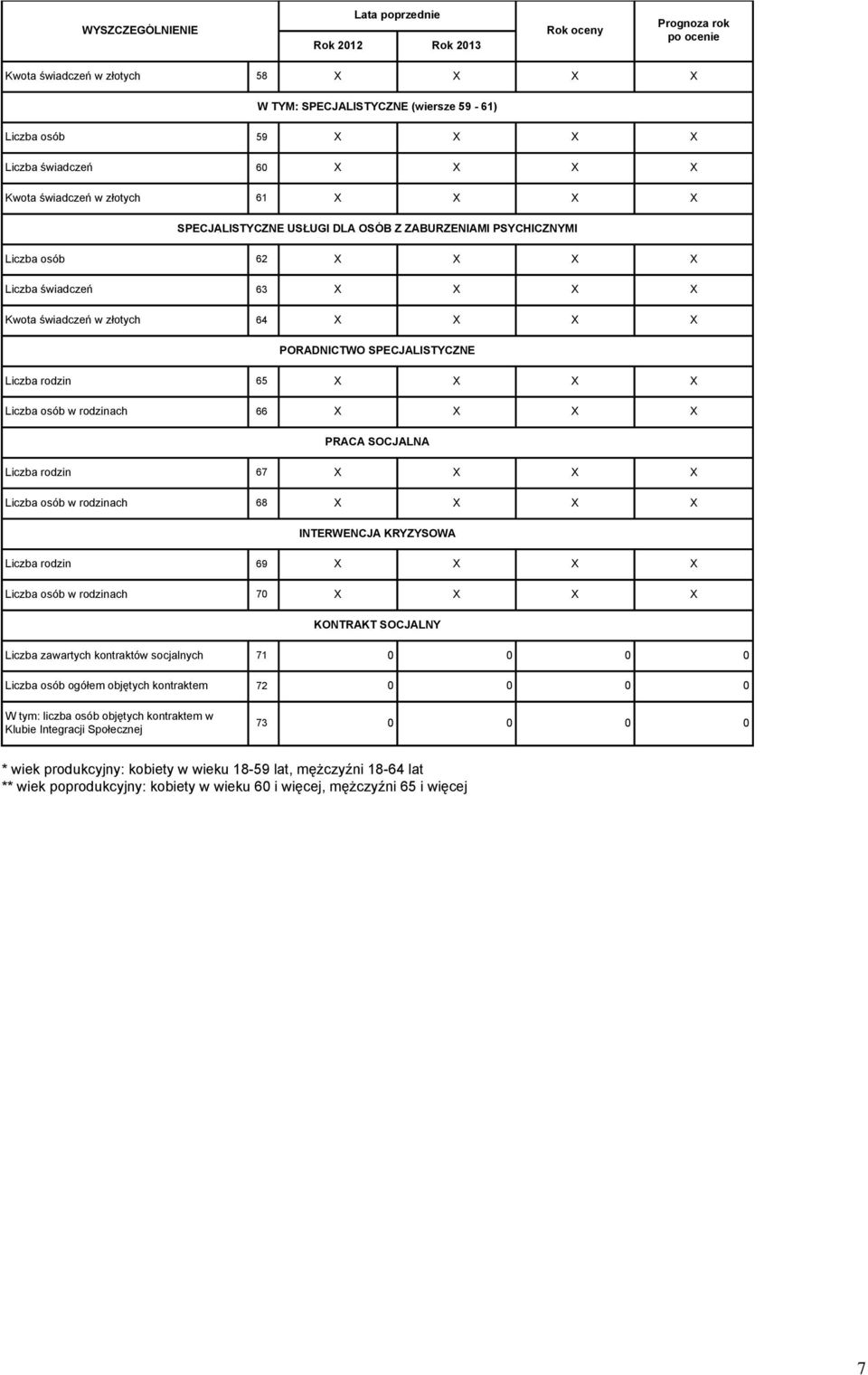 X Liczba osób w rodzinach 66 X X X X PRACA SOCJALNA Liczba rodzin 67 X X X X Liczba osób w rodzinach 68 X X X X INTERWENCJA KRYZYSOWA Liczba rodzin 69 X X X X Liczba osób w rodzinach 70 X X X X