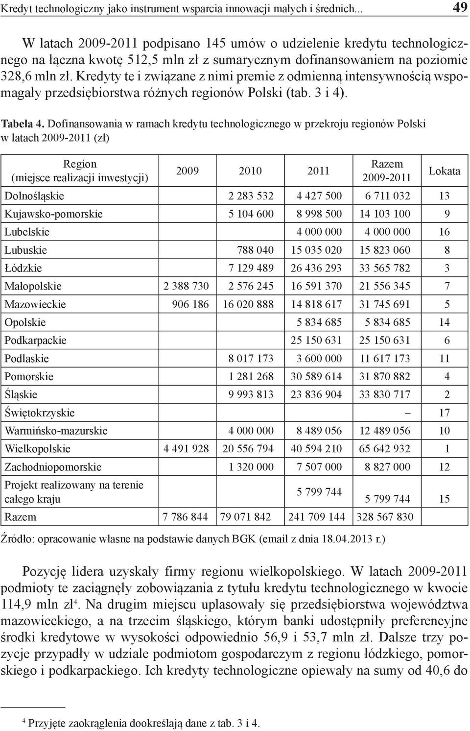 Kredyty te i związane z nimi premie z odmienną intensywnością wspomagały przedsiębiorstwa różnych regionów Polski (tab. 3 i 4). Tabela 4.