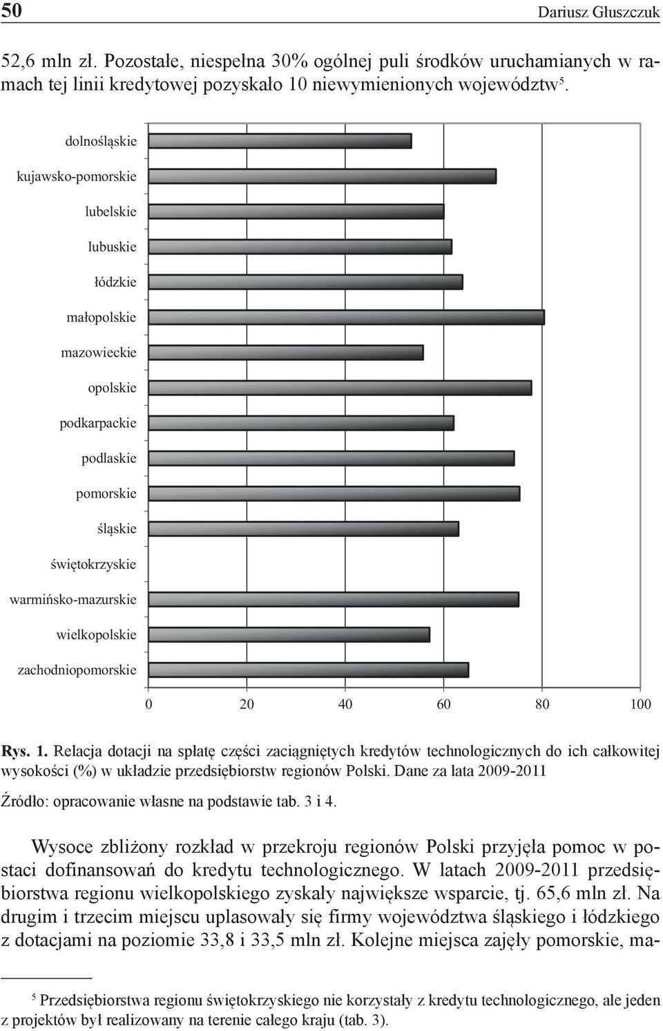 zachodniopomorskie 0 20 40 60 80 100 Rys. 1. Relacja dotacji na spłatę części zaciągniętych kredytów technologicznych do ich całkowitej wysokości (%) w układzie przedsiębiorstw regionów Polski.