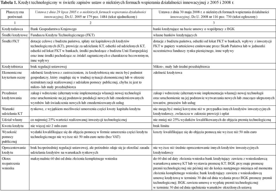 U. 2008 nr 116 poz.