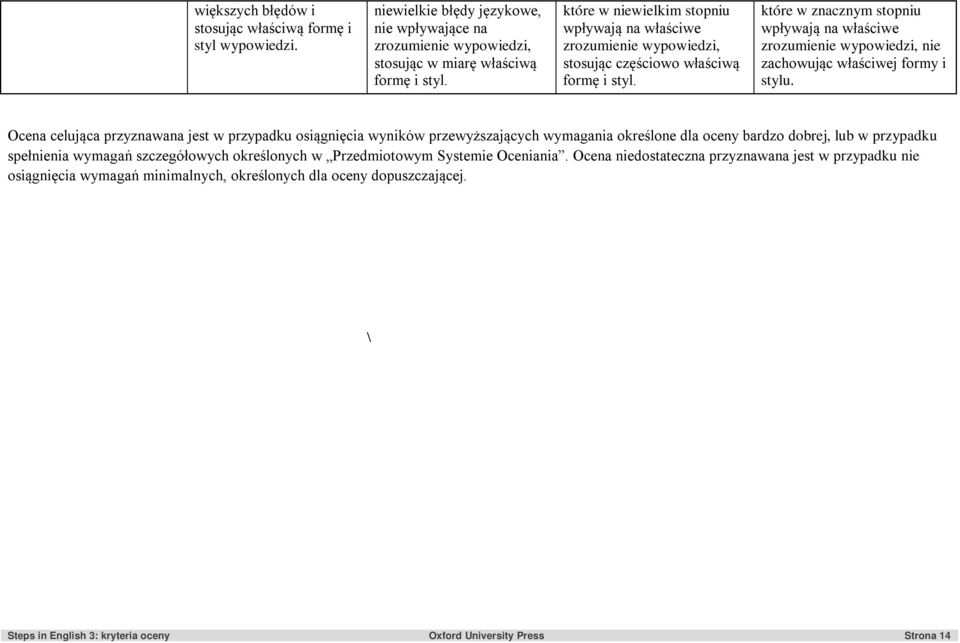 Ocena celująca przyznawana jest w przypadku osiągnięcia wyników przewyższających wymagania określone dla oceny bardzo dobrej, lub w