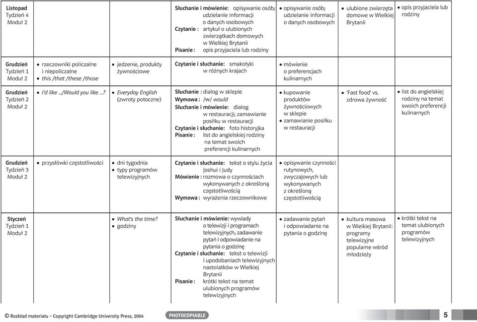 /that /these /those jedzenie, produkty żywnościowe Czytanie i słuchanie: smakołyki w różnych krajach mówienie o preferencjach kulinarnych Grudzień I'd like.../would you like.