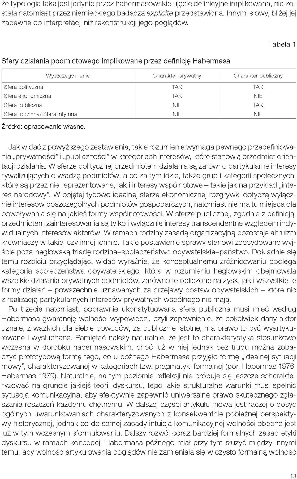 Tabela 1 Sfery działania podmiotowego implikowane przez definicję Habermasa Wyszczególnienie Charakter prywatny Charakter publiczny Sfera polityczna TAK TAK Sfera ekonomiczna TAK NIE Sfera publiczna