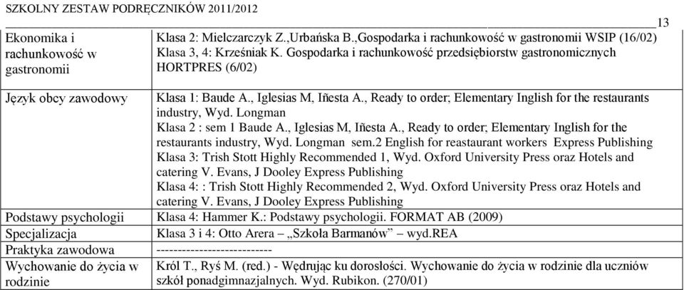 , Ready to order; Elementary Inglish for the restaurants industry, Wyd. Longman Klasa 2 : sem 1 Baude A., Iglesias M, Iñesta A., Ready to order; Elementary Inglish for the restaurants industry, Wyd. Longman sem.