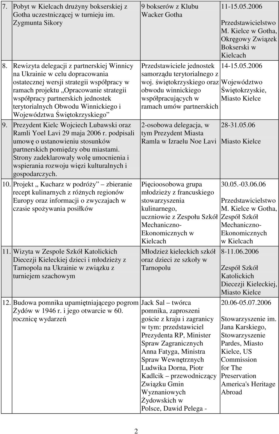 terytorialnych Obwodu Winnickiego i Województwa Świętokrzyskiego 9. Prezydent Kielc Wojciech Lubawski oraz Ramli Yoel Lavi 29 maja 2006 r.