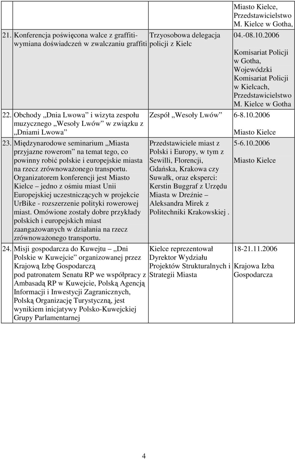 Międzynarodowe seminarium Miasta przyjazne rowerom na temat tego, co powinny robić polskie i europejskie miasta na rzecz zrównowaŝonego transportu.