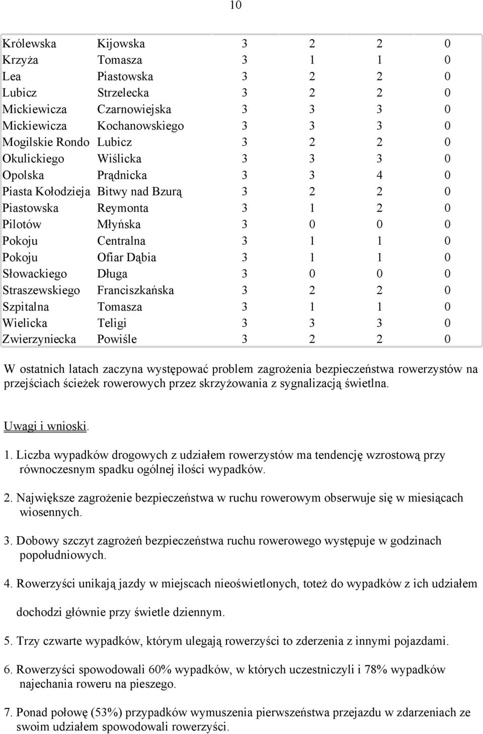 1 0 Słowackiego Długa 3 0 0 0 Straszewskiego Franciszkańska 3 2 2 0 Szpitalna Tomasza 3 1 1 0 Wielicka Teligi 3 3 3 0 Zwierzyniecka Powiśle 3 2 2 0 W ostatnich latach zaczyna występować problem