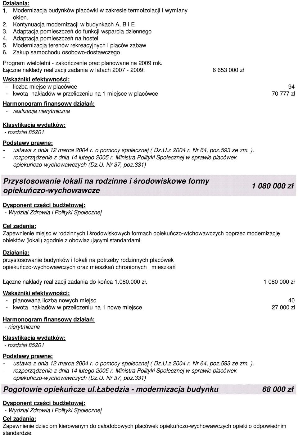 Zakup samochodu osobowo-dostawczego Łączne nakłady realizacji zadania w latach 2007-2009: 6 653 000 zł - liczba miejsc w placówce 94 - kwota nakładów w przeliczeniu na 1 miejsce w placówce 70 777 zł