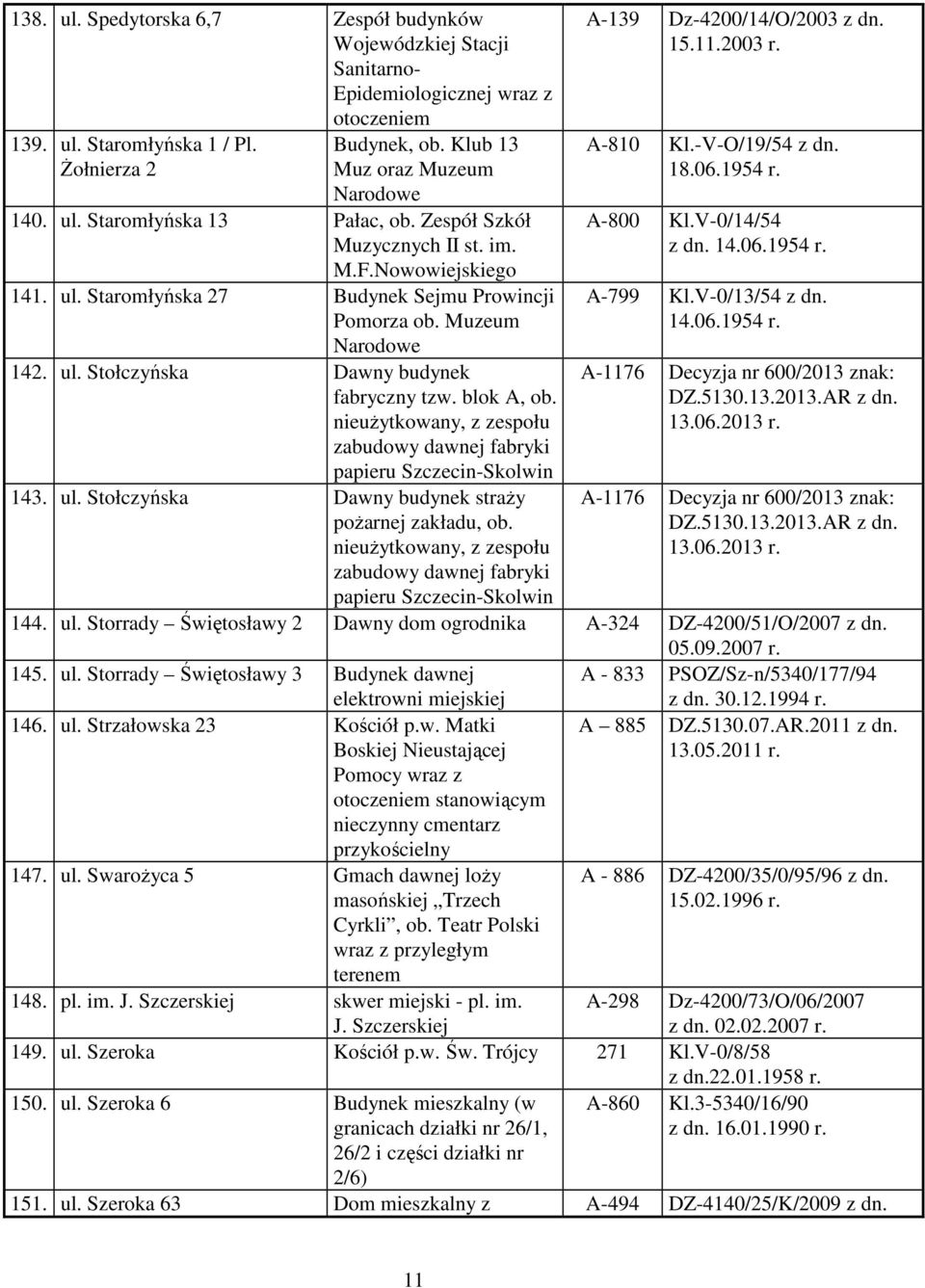 nieuŝytkowany, z zespołu zabudowy dawnej fabryki papieru Szczecin-Skolwin 143. ul. Stołczyńska Dawny budynek straŝy poŝarnej zakładu, ob.