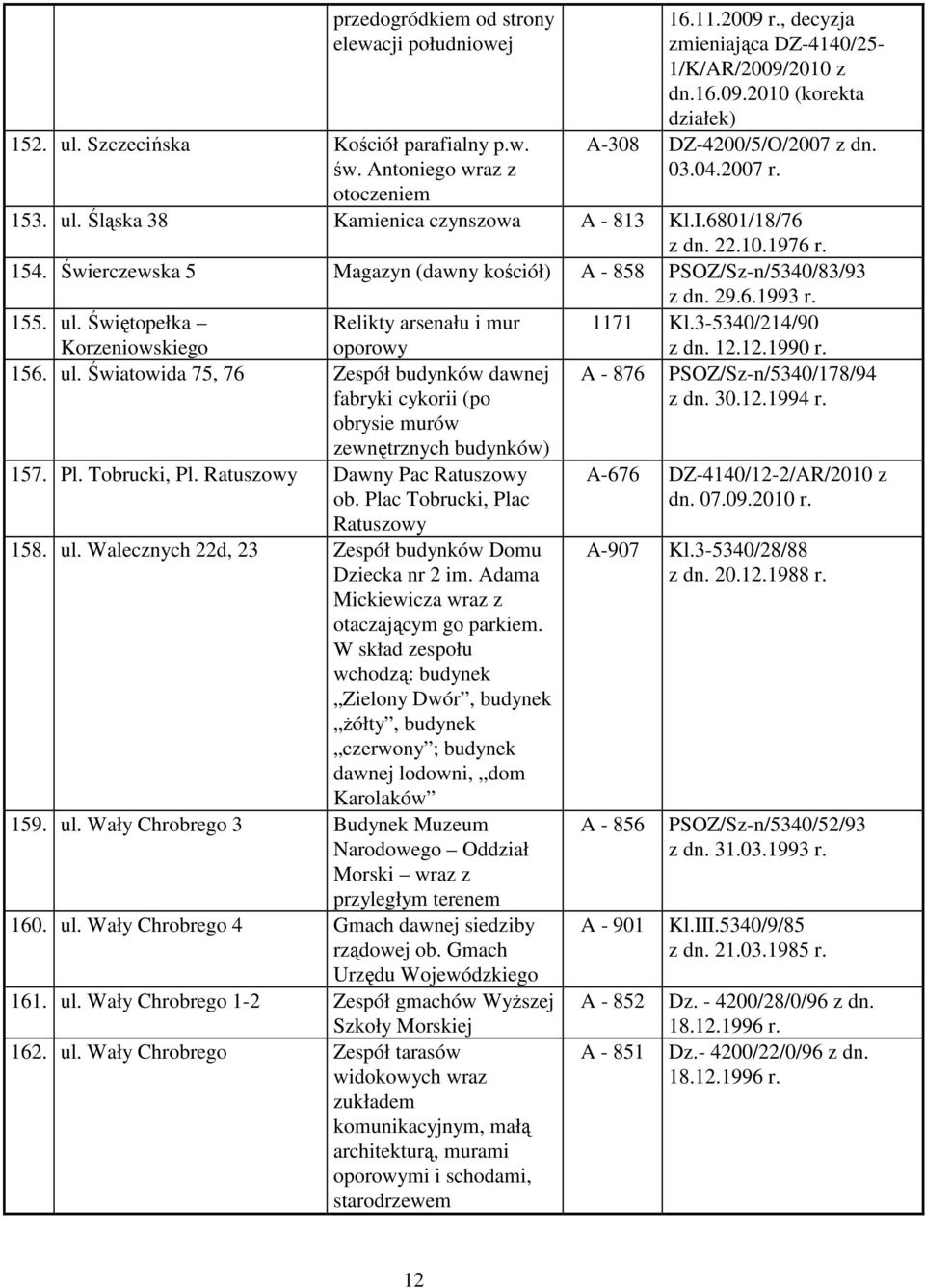 ul. Światowida 75, 76 Zespół budynków dawnej fabryki cykorii (po obrysie murów zewnętrznych budynków) 157. Pl. Tobrucki, Pl. Ratuszowy Dawny Pac Ratuszowy ob. Plac Tobrucki, Plac Ratuszowy 158. ul.