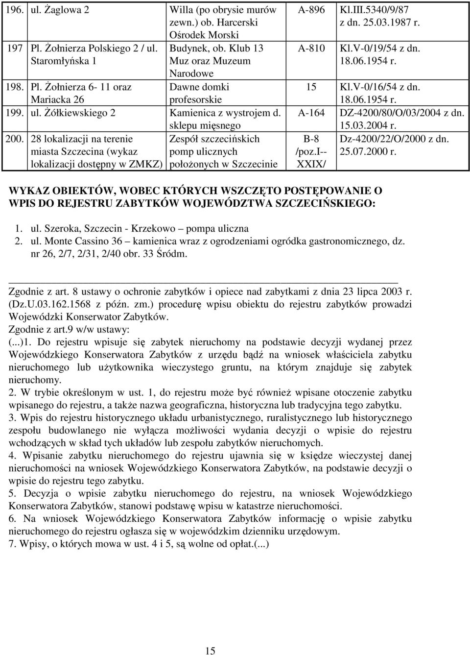 28 lokalizacji na terenie Zespół szczecińskich miasta Szczecina (wykaz pomp ulicznych lokalizacji dostępny w ZMKZ) połoŝonych w Szczecinie A-896 Kl.III.5340/9/87 z dn. 25.03.1987 r. A-810 Kl.