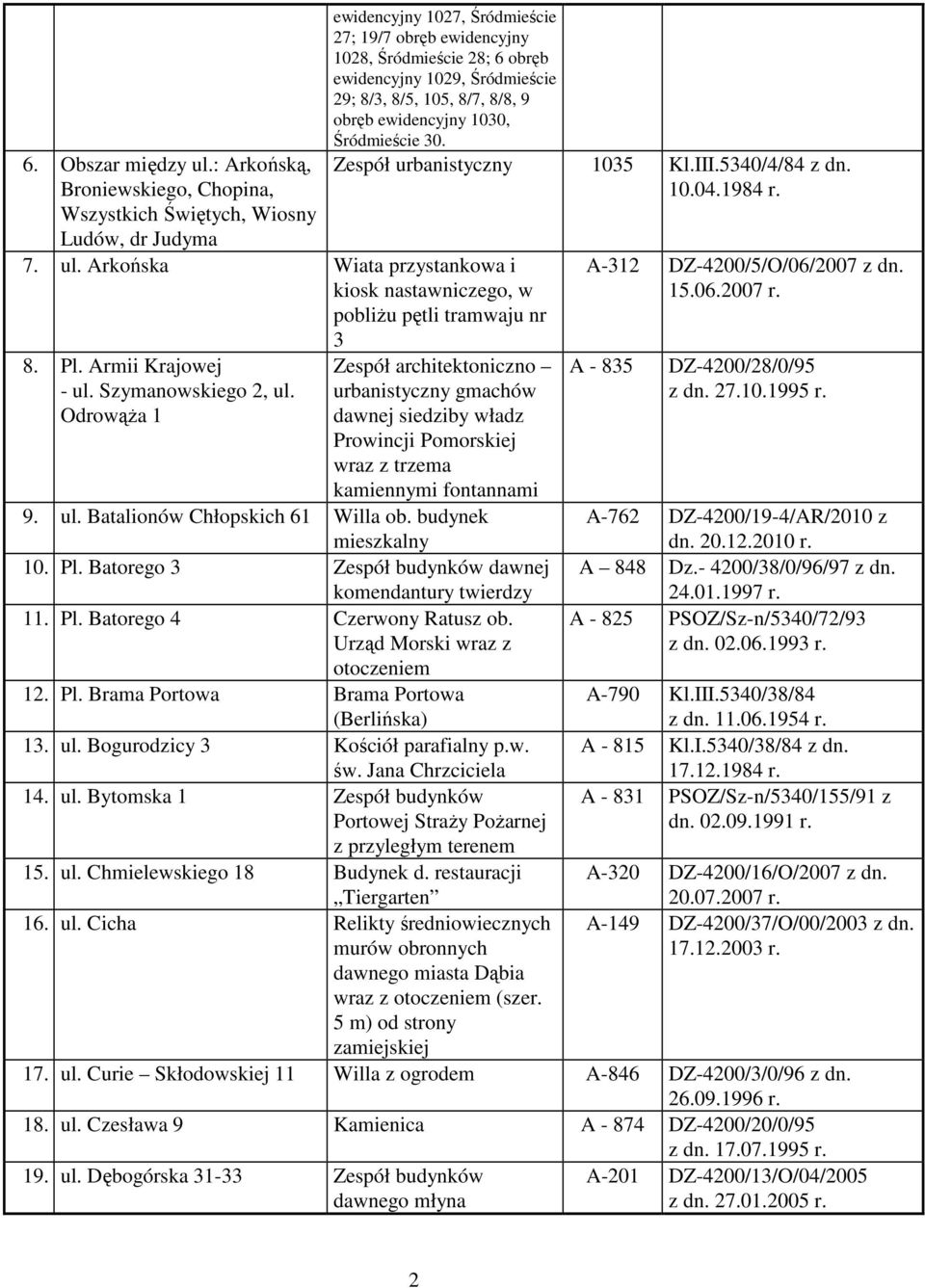 29; 8/3, 8/5, 105, 8/7, 8/8, 9 obręb ewidencyjny 1030, Śródmieście 30. 7. ul. Arkońska Wiata przystankowa i kiosk nastawniczego, w pobliŝu pętli tramwaju nr 3 8. Pl. Armii Krajowej - ul.