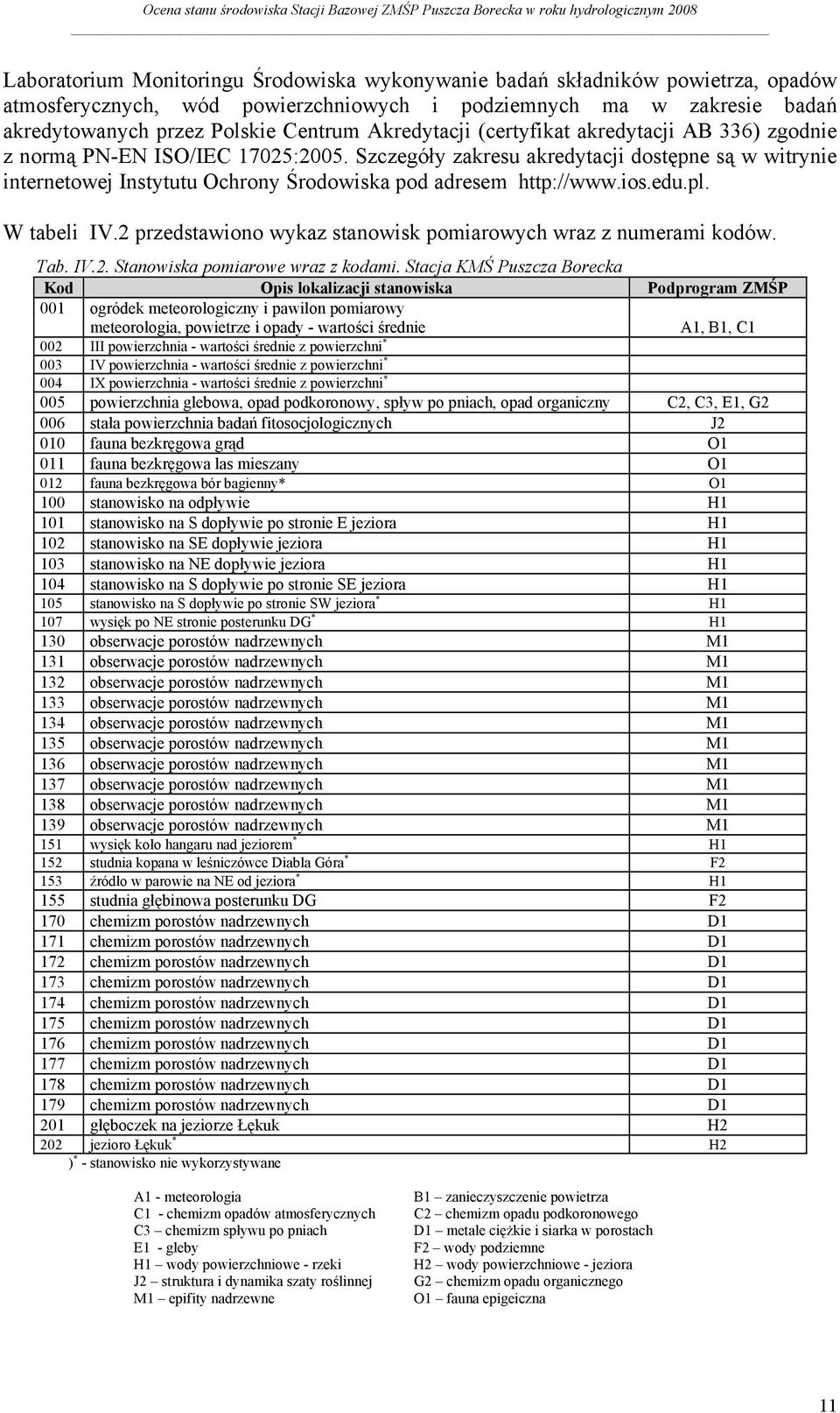Szczegóły zakresu akredytacji dostępne są w witrynie internetowej Instytutu Ochrony Środowiska pod adresem http://www.ios.edu.pl. W tabeli IV.
