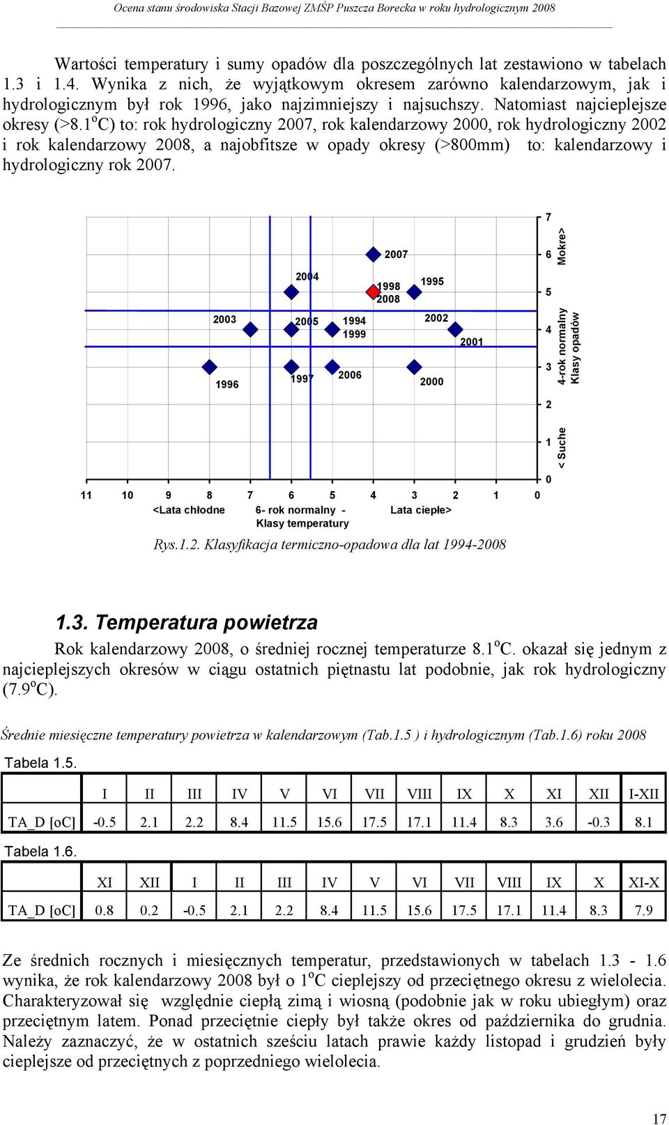 1 o C) to: rok hydrologiczny 27, rok kalendarzowy 2, rok hydrologiczny 22 i rok kalendarzowy 28, a najobfitsze w opady okresy (>8mm) to: kalendarzowy i hydrologiczny rok 27.