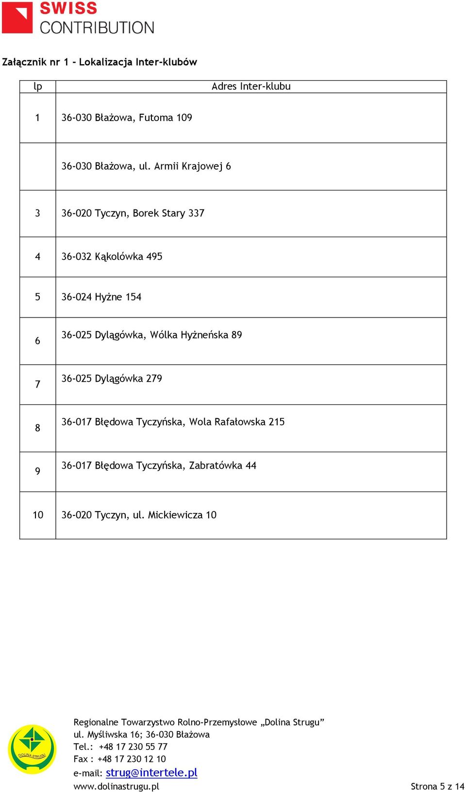 Armii Krajowej 6 3 36-020 Tyczyn, Borek Stary 337 4 36-032 Kąkolówka 495 5 36-024 Hyżne 154 6 36-025