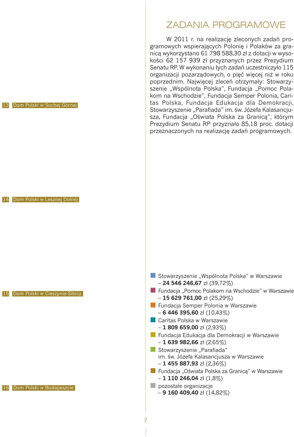 W wykonaniu tych zadań uczestniczyło 115 organizacji pozarządowych, o pięć więcej niż w roku poprzednim.