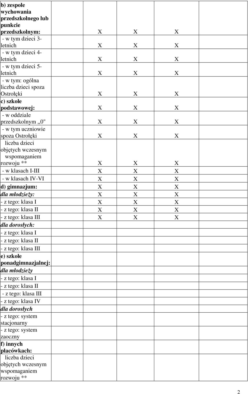 klasach I-III X X X - w klasach IV-VI X X X d) gimnazjum: X X X dla młodzieży: X X X - z tego: klasa I X X X - z tego: klasa II X X X - z tego: klasa III X X X dla dorosłych: - z tego: klasa I - z