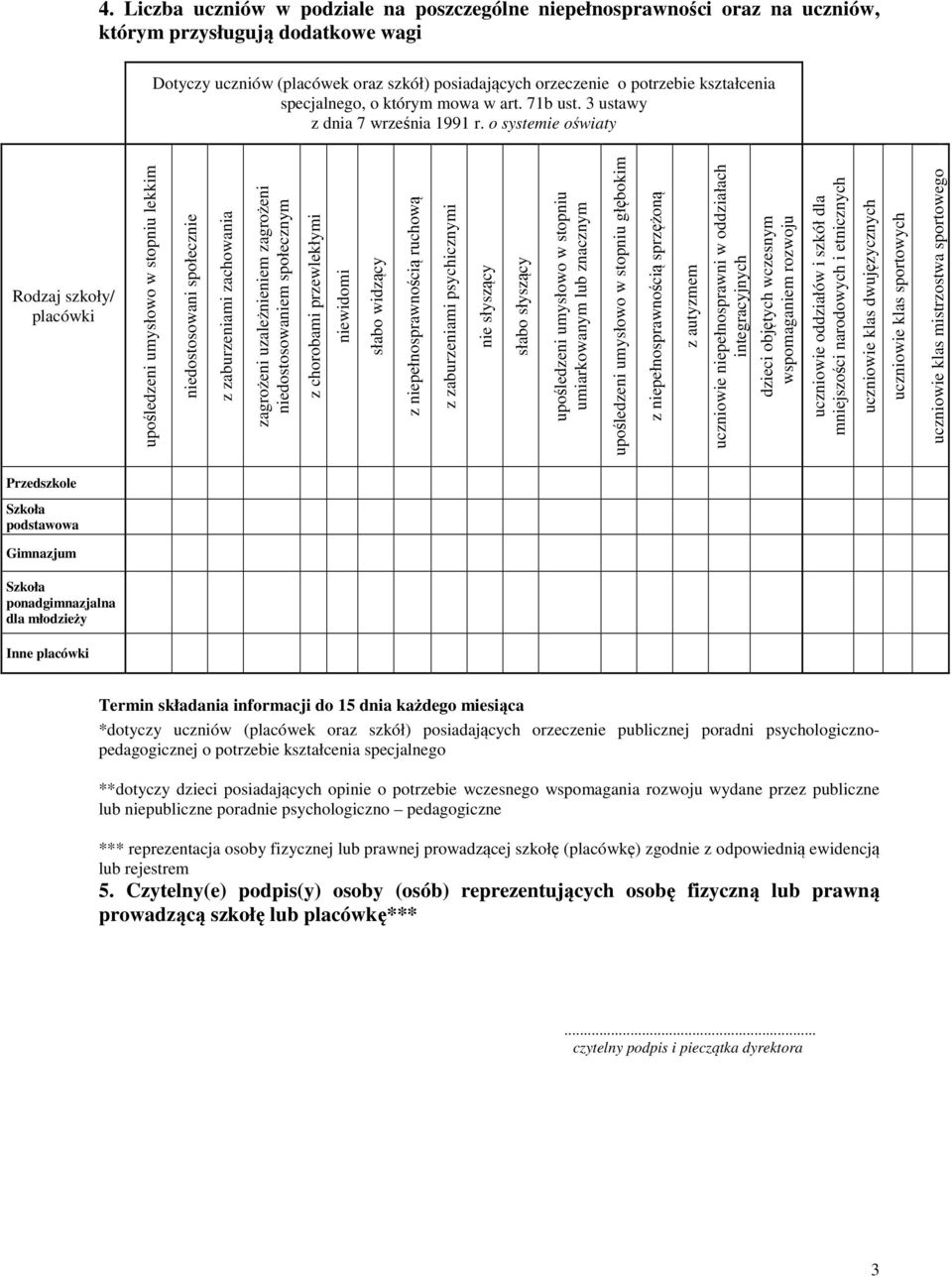 o systemie oświaty Rodzaj szkoły/ placówki upośledzeni umysłowo w stopniu lekkim niedostosowani społecznie z zaburzeniami zachowania zagrożeni uzależnieniem zagrożeni niedostosowaniem społecznym z